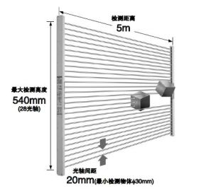 最大檢測高度540mm(28光軸)
