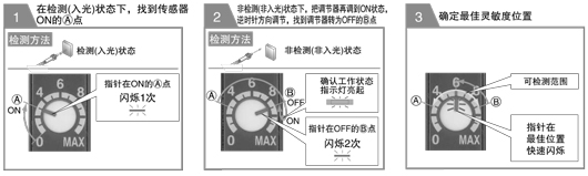 “幫助功能”簡(jiǎn)化了最佳靈敏度調節
