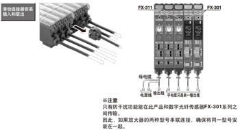 可與FX-301系列貼近連接，從而實(shí)現省配線(xiàn)及快速安裝