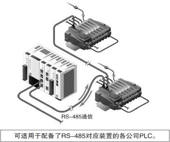 無(wú)需選擇上位機型(PLC)的高通用性