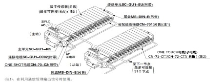 系統構成
