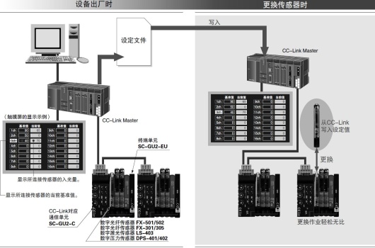 維護作業(yè)的效率化